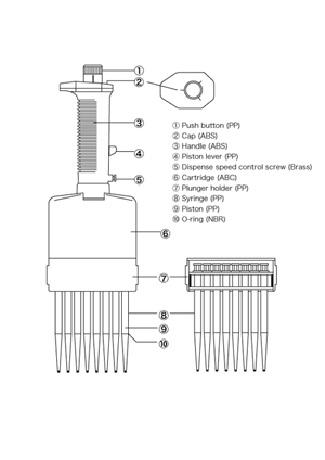 NPP-2～200